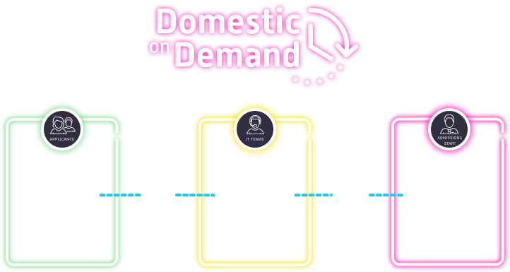 Domestic on Demand